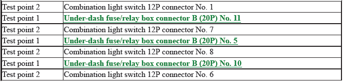 Multiplex Integrated Control Unit (Micu) - Diagnostics